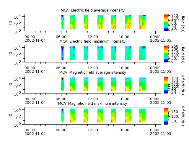 ak_h1_mca_20021104_v02.cdf.png