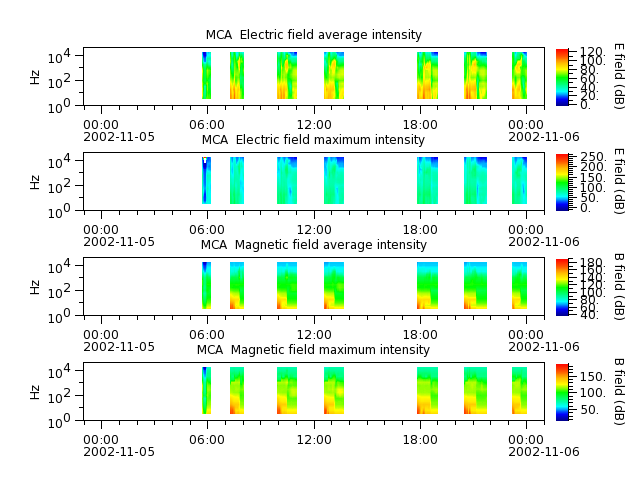 ak_h1_mca_20021105_v02.cdf.png