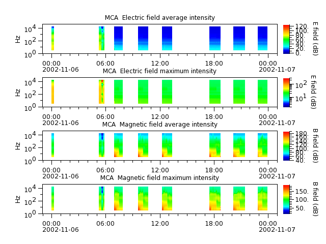 ak_h1_mca_20021106_v02.cdf.png