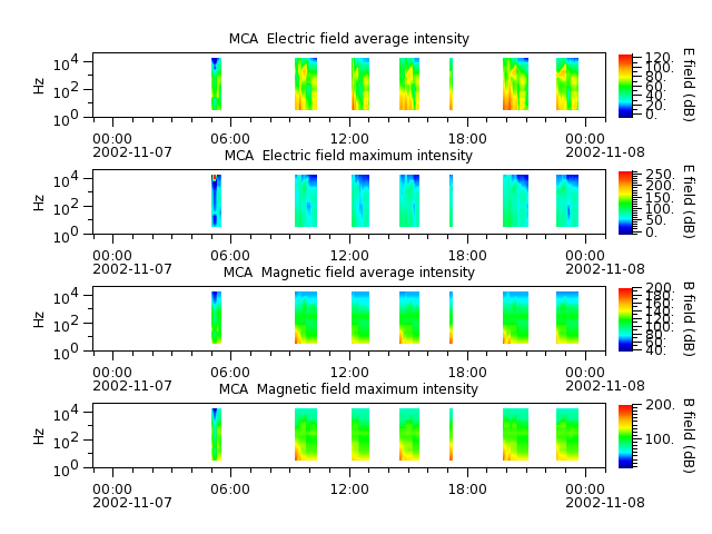 ak_h1_mca_20021107_v02.cdf.png