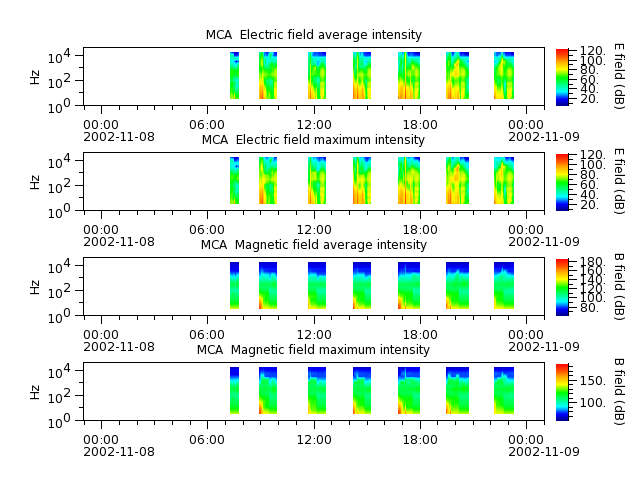 ak_h1_mca_20021108_v02.cdf.png
