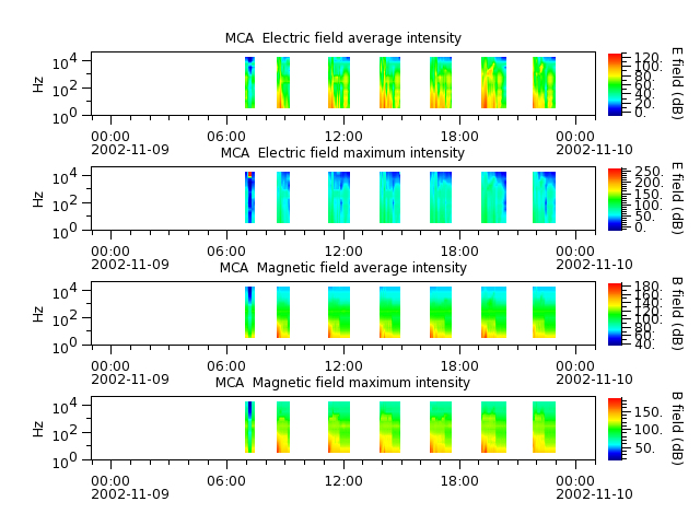 ak_h1_mca_20021109_v02.cdf.png