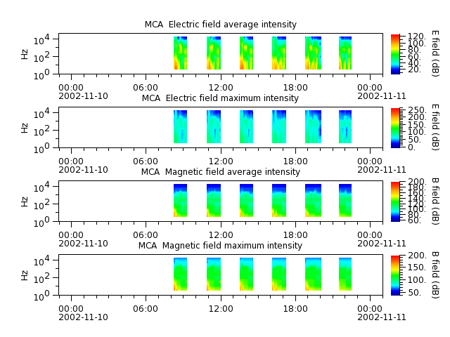 ak_h1_mca_20021110_v02.cdf.png
