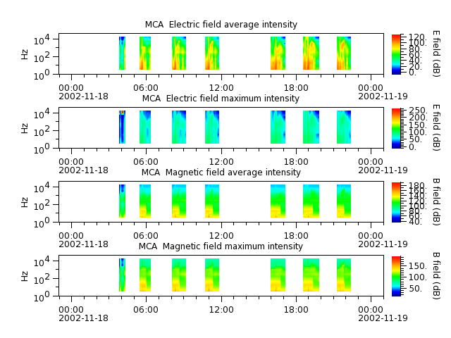 ak_h1_mca_20021118_v02.cdf.png