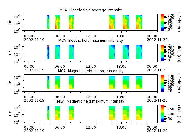 ak_h1_mca_20021119_v02.cdf.png