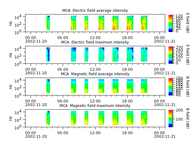 ak_h1_mca_20021120_v02.cdf.png