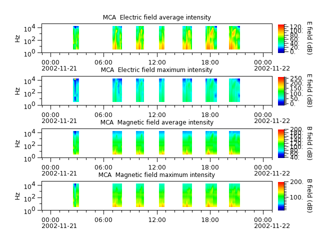 ak_h1_mca_20021121_v02.cdf.png