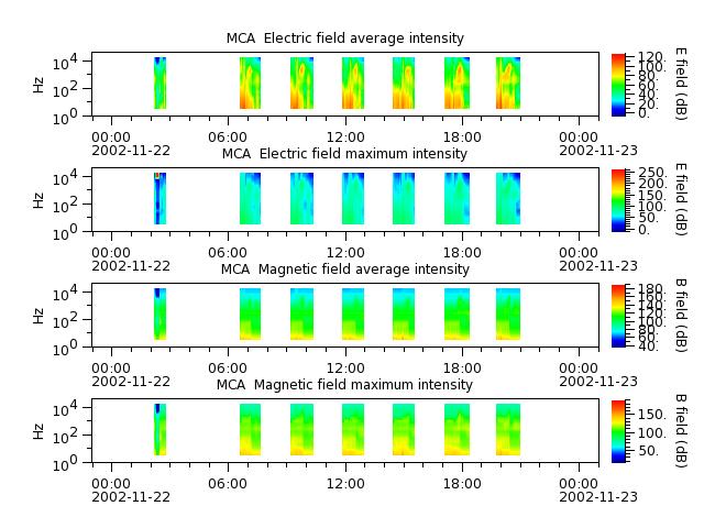 ak_h1_mca_20021122_v02.cdf.png