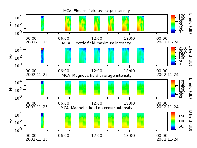 ak_h1_mca_20021123_v02.cdf.png