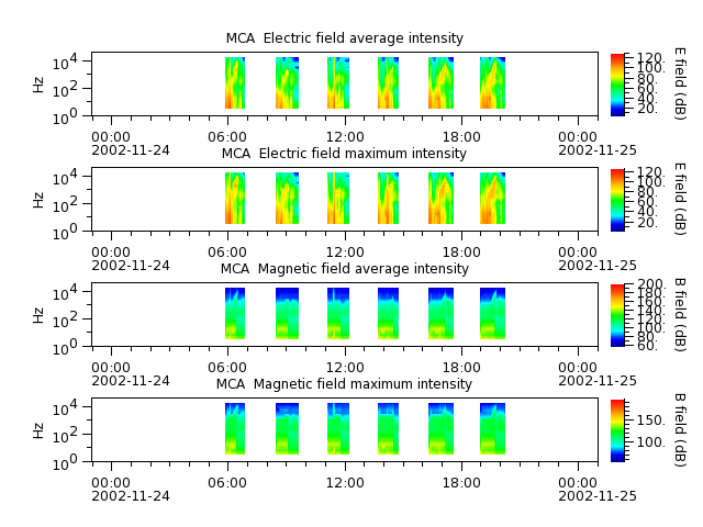 ak_h1_mca_20021124_v02.cdf.png