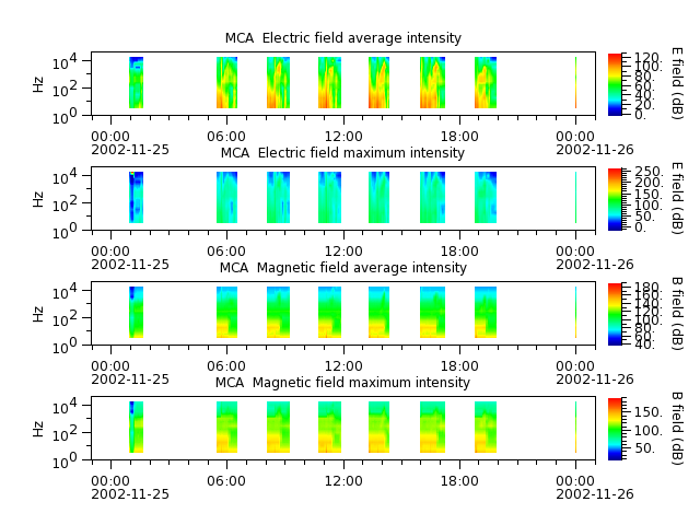 ak_h1_mca_20021125_v02.cdf.png