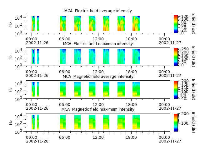 ak_h1_mca_20021126_v02.cdf.png