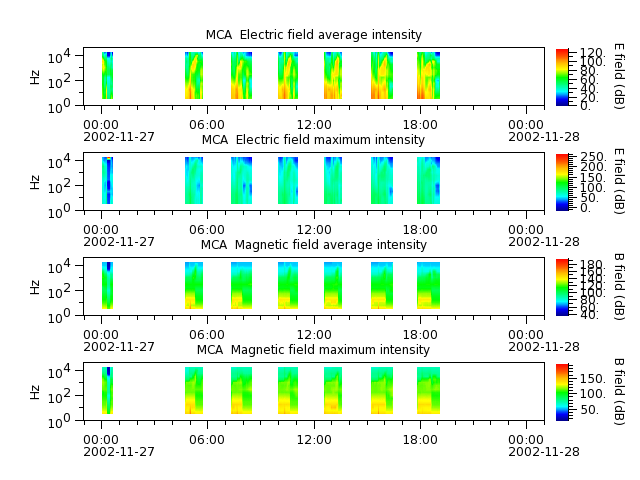 ak_h1_mca_20021127_v02.cdf.png