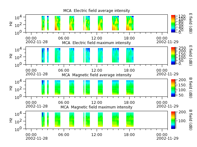 ak_h1_mca_20021128_v02.cdf.png