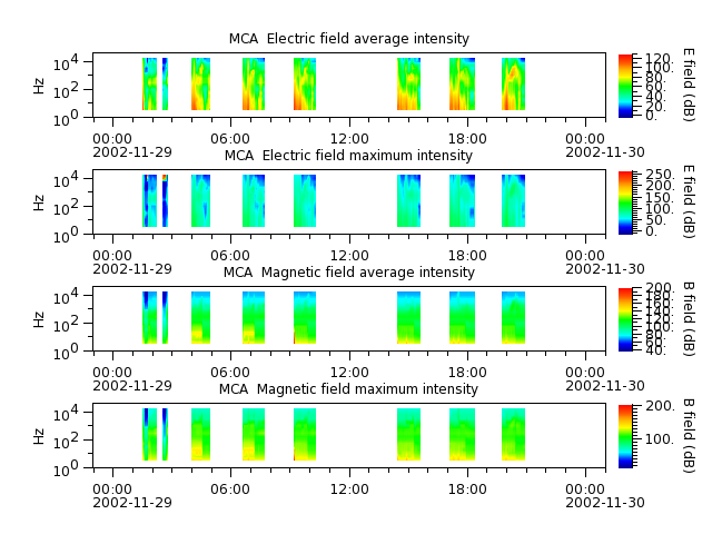 ak_h1_mca_20021129_v02.cdf.png