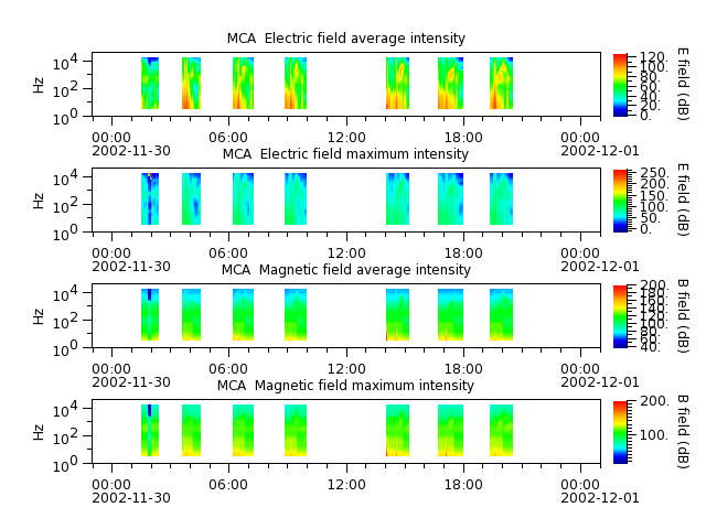 ak_h1_mca_20021130_v02.cdf.png