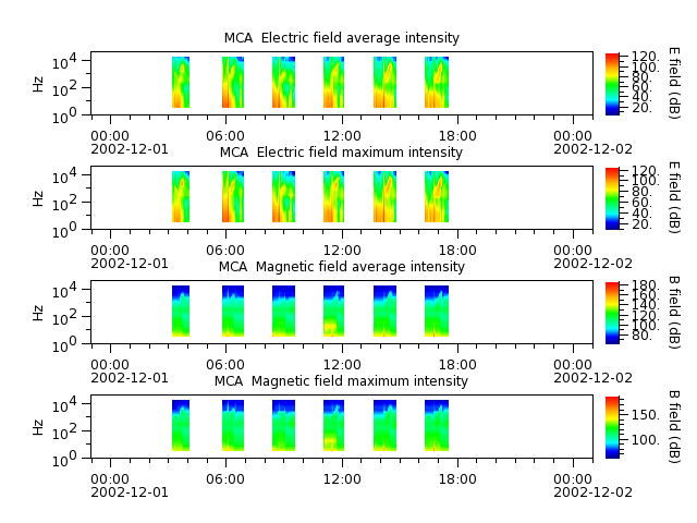 ak_h1_mca_20021201_v02.cdf.png