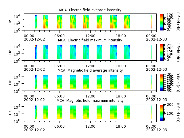 ak_h1_mca_20021202_v02.cdf.png