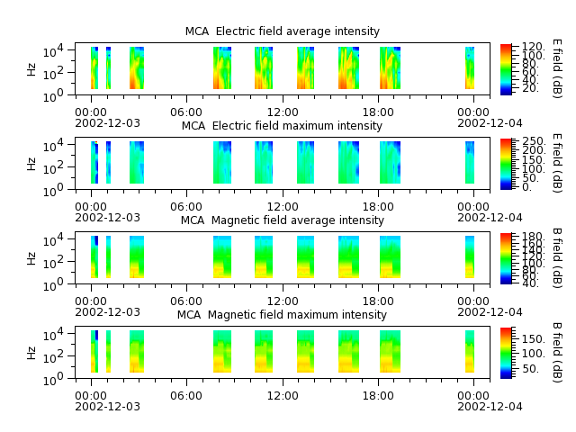 ak_h1_mca_20021203_v02.cdf.png