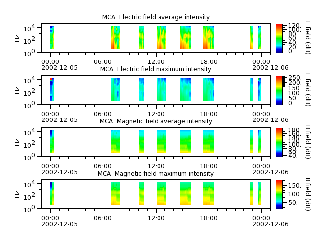 ak_h1_mca_20021205_v02.cdf.png