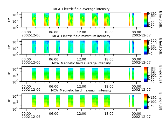 ak_h1_mca_20021206_v02.cdf.png