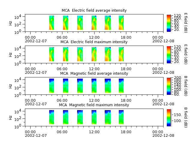 ak_h1_mca_20021207_v02.cdf.png
