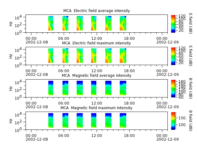 ak_h1_mca_20021208_v02.cdf.png