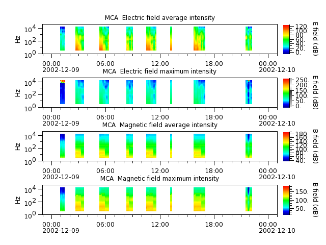 ak_h1_mca_20021209_v02.cdf.png