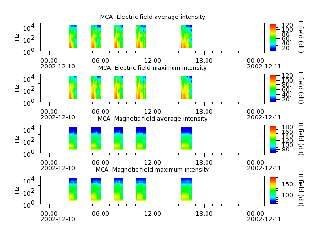 ak_h1_mca_20021210_v02.cdf.png