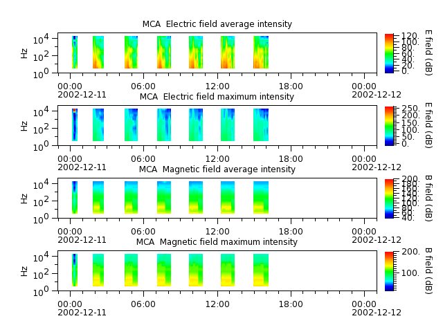 ak_h1_mca_20021211_v02.cdf.png
