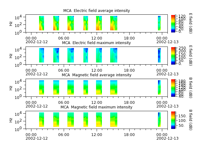 ak_h1_mca_20021212_v02.cdf.png