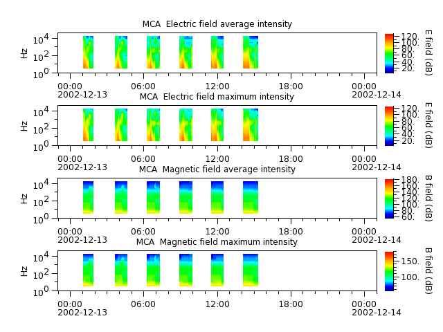 ak_h1_mca_20021213_v02.cdf.png