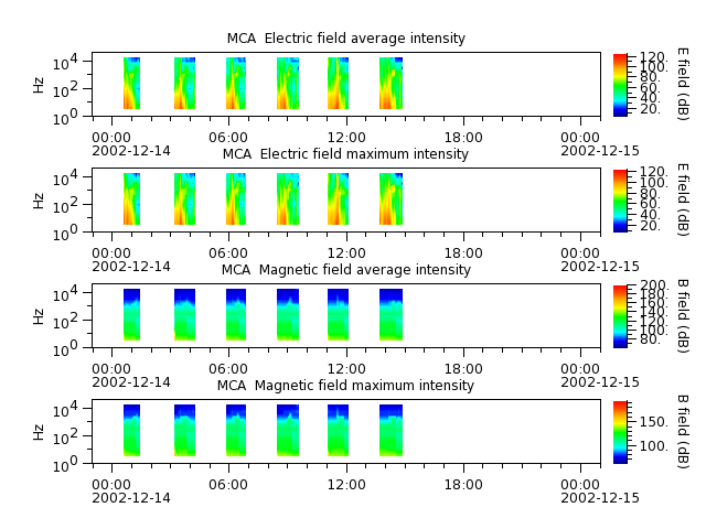 ak_h1_mca_20021214_v02.cdf.png