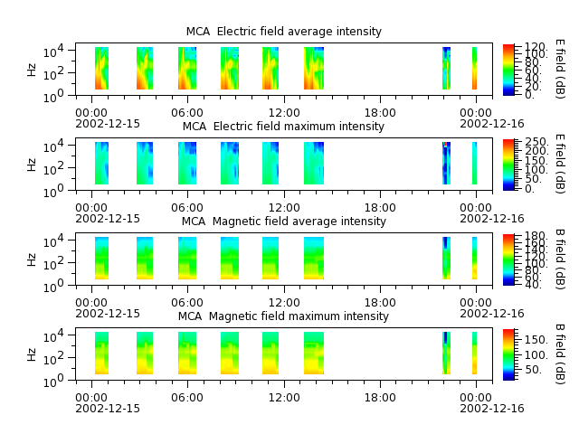 ak_h1_mca_20021215_v02.cdf.png