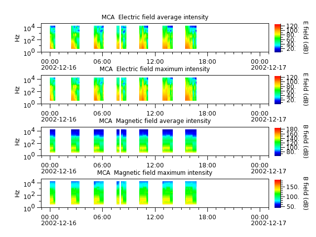 ak_h1_mca_20021216_v02.cdf.png