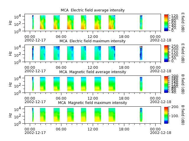 ak_h1_mca_20021217_v02.cdf.png