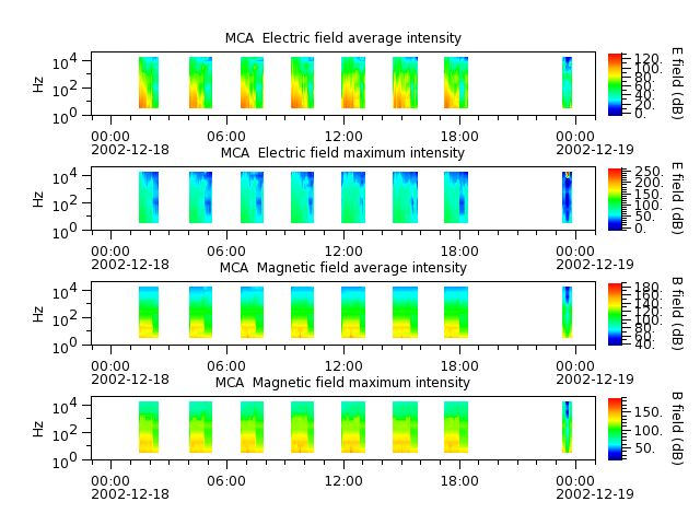 ak_h1_mca_20021218_v02.cdf.png