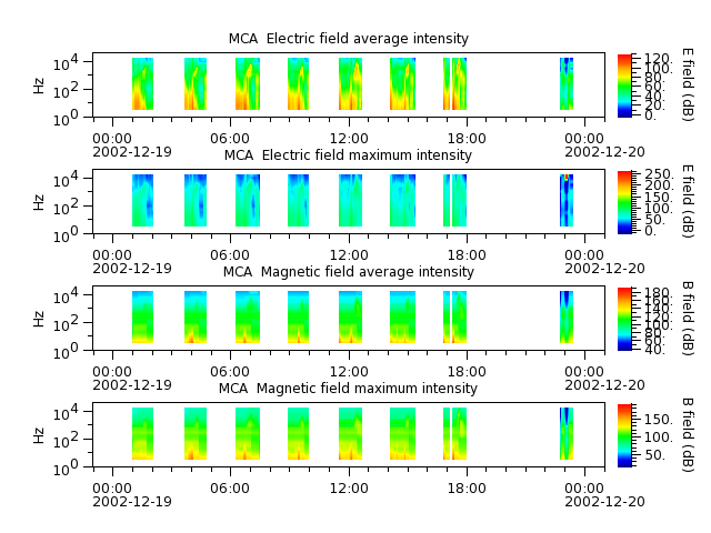 ak_h1_mca_20021219_v02.cdf.png