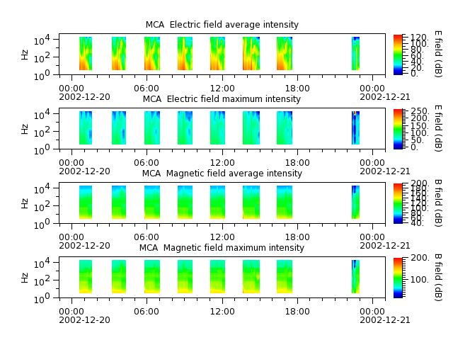ak_h1_mca_20021220_v02.cdf.png