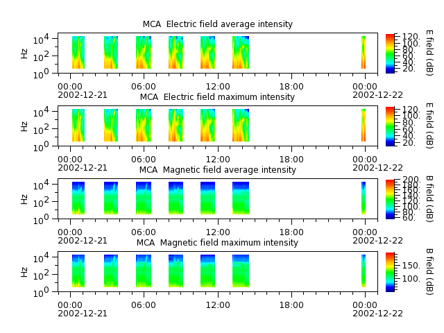 ak_h1_mca_20021221_v02.cdf.png