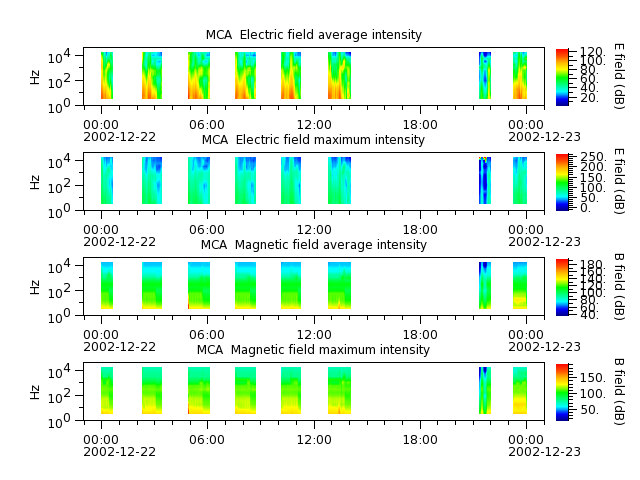 ak_h1_mca_20021222_v02.cdf.png