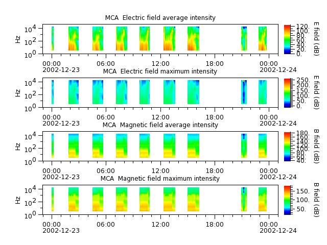 ak_h1_mca_20021223_v02.cdf.png