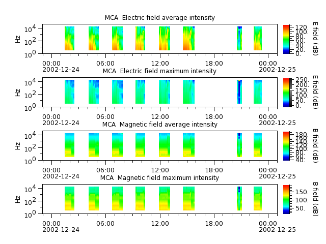 ak_h1_mca_20021224_v02.cdf.png