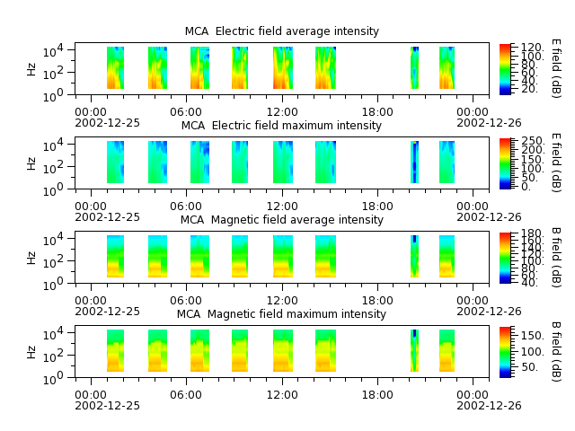 ak_h1_mca_20021225_v02.cdf.png