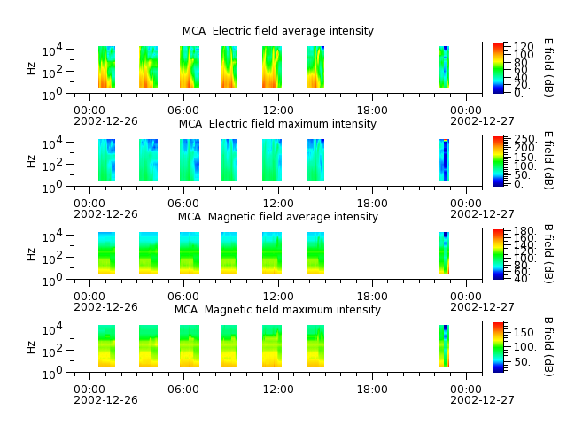 ak_h1_mca_20021226_v02.cdf.png