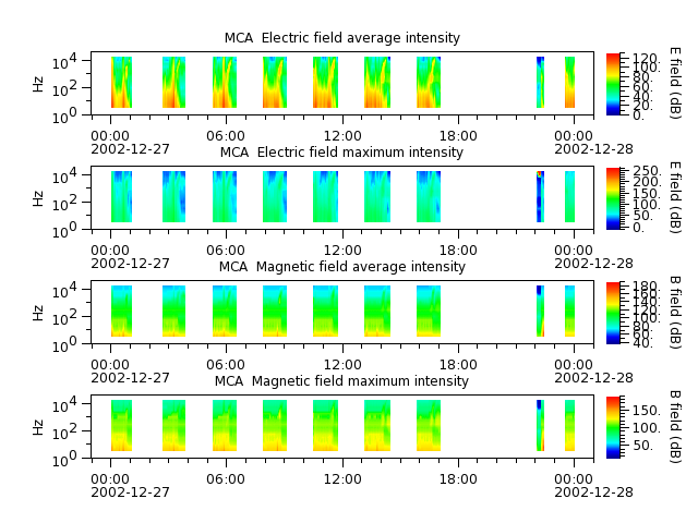ak_h1_mca_20021227_v02.cdf.png