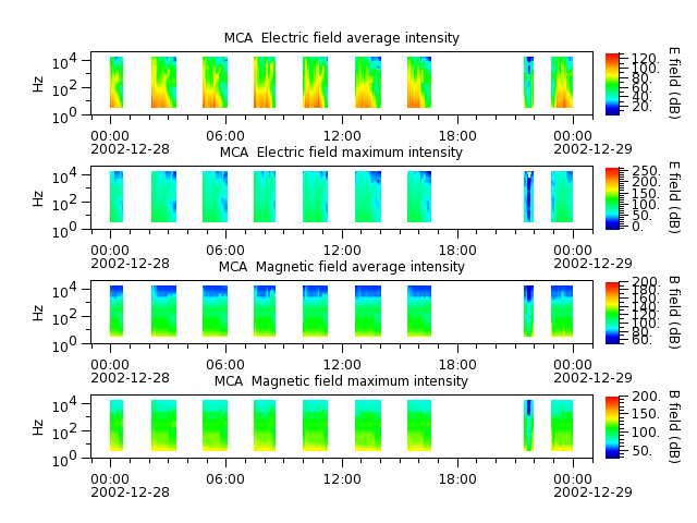 ak_h1_mca_20021228_v02.cdf.png