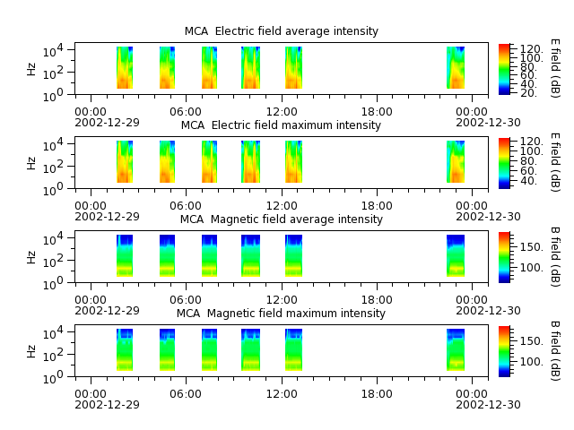 ak_h1_mca_20021229_v02.cdf.png
