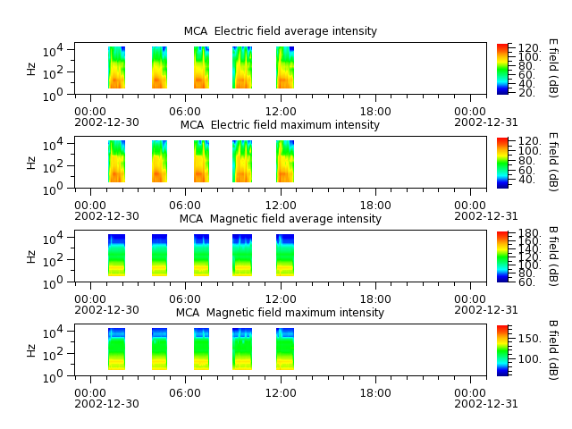 ak_h1_mca_20021230_v02.cdf.png