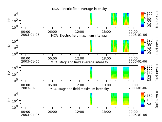 ak_h1_mca_20030105_v02.cdf.png